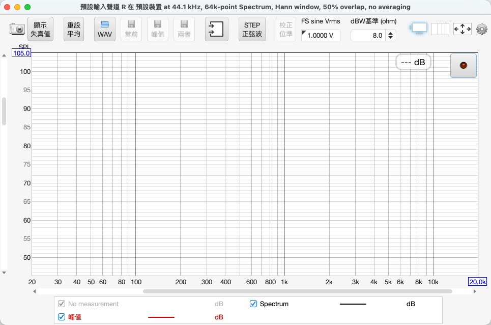 RTA 視窗。⭐ 標題列已經把所有關鍵參數寫出來了：取樣率、FFT 長度、視窗類型、重疊率、平均次數。